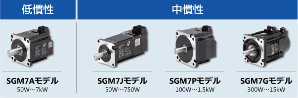 サーボ Acサーボドライブ S 7シリーズ バッテリレス絶対値エンコーダ搭載サーボモータ 新製品情報 安川電機の製品 技術情報サイト