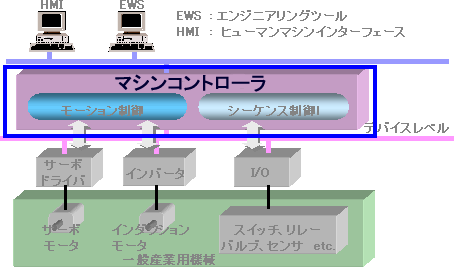 図