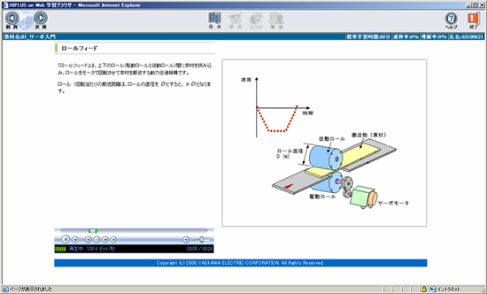 画面