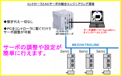 統合エンジニアリング環境