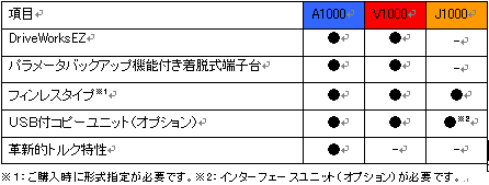 1000シリーズの機能一覧