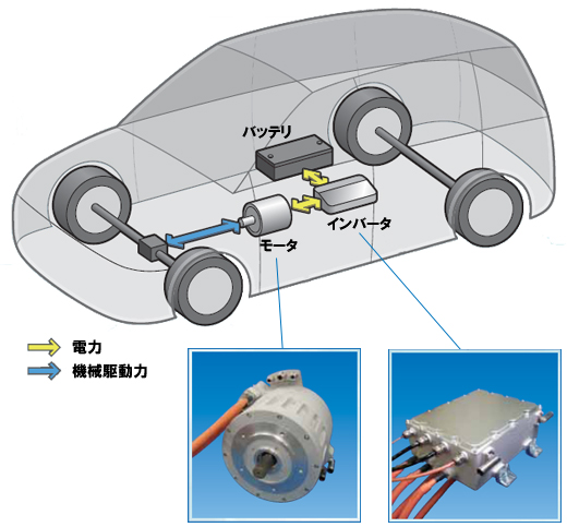 E メカサイトnews 10年2月4日号 電気自動車に最適な安川電機モータドライブシステム