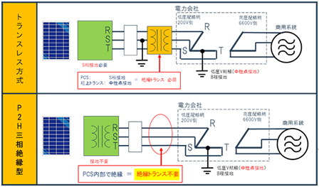 高周波トランス絶縁方式でシステム簡素化とコストダウンを実現 豆大福先生に聞いてみようよ メールマガジン Home 安川電機の製品 技術情報サイト