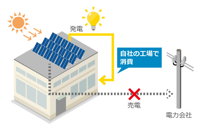 自家消費型太陽光発電イメージ