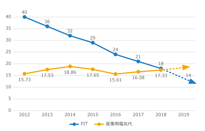 自家消費グラフ