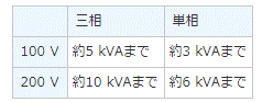 自立運転機能イメージ