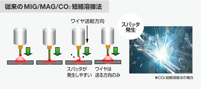 HC10DTハンドキャリータイプ