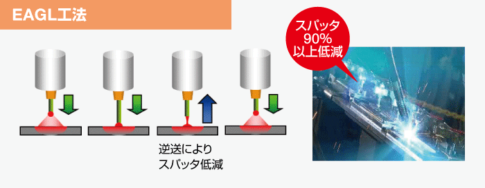 HC10DTハンドキャリータイプ