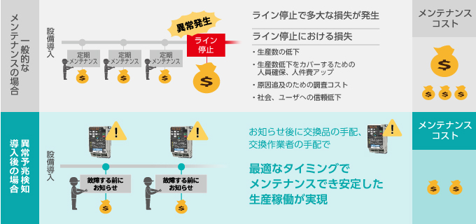 なぜ今、CBMが注目されている？