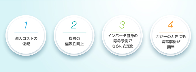 安川インバータによる異常予兆検知のメリット