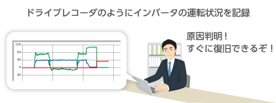 万が一のときにも異常解析が簡単メリット