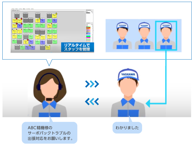 オペレータ・フィールドサービス員などの「視える化」