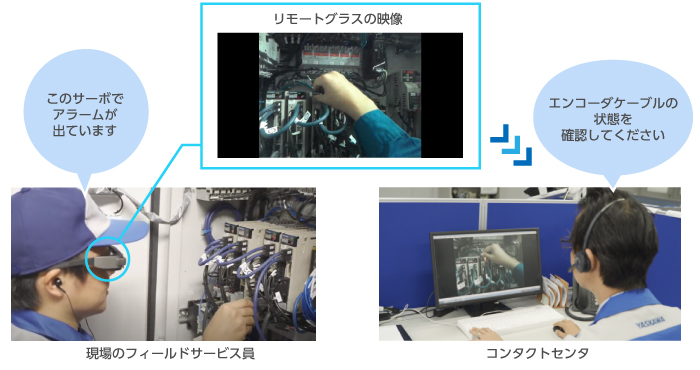 スマートグラスを使った遠隔対応