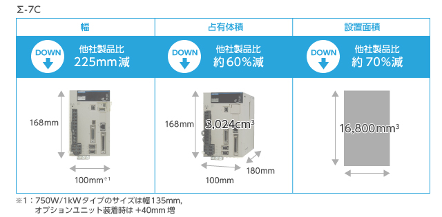 コントローラ機能内蔵により、装置のさらなるコンパクト化に貢献