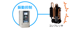 コンプレッサによる振動を抑制し装置の長寿命化を実現