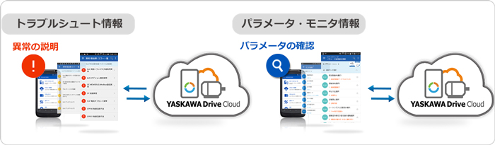 欲しい情報に素早くアクセスでき、調整時間を短縮できる！