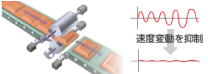 モータの速度変動を抑制し加工精度を向上