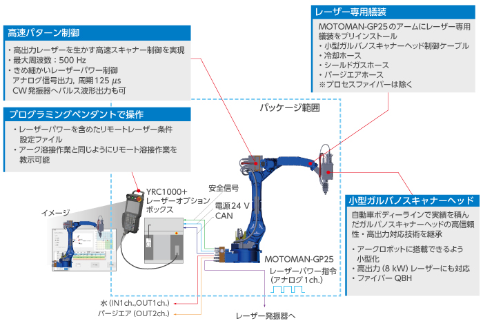 小型レーザー溶接パッケージ「MOTOPAC-RL2Dシリーズ」