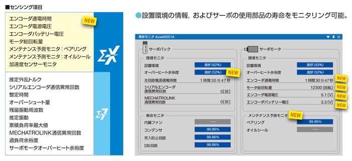 サーボモータがセンサーとなり、装置設計不要で各種データを収集