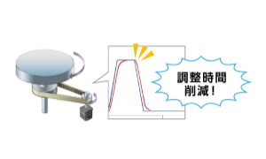 慣性負荷が大きい装置、難しいサーボ調整なしで安定制御するには？