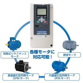 ① あらゆるモータに対応し、高性能に駆動するモータ制御