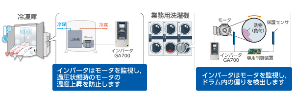 インバータで機械・設備の動きをセンシング