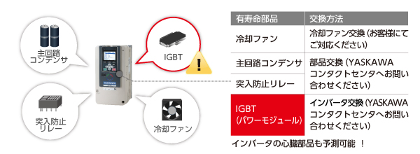 インバータの寿命予測診断