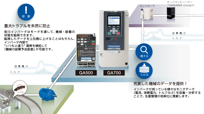 ④ IoT対応で生産管理を効率化