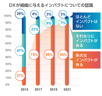 （図1）