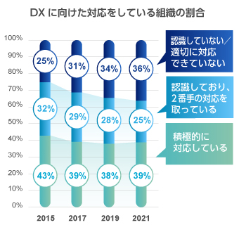 （図1）