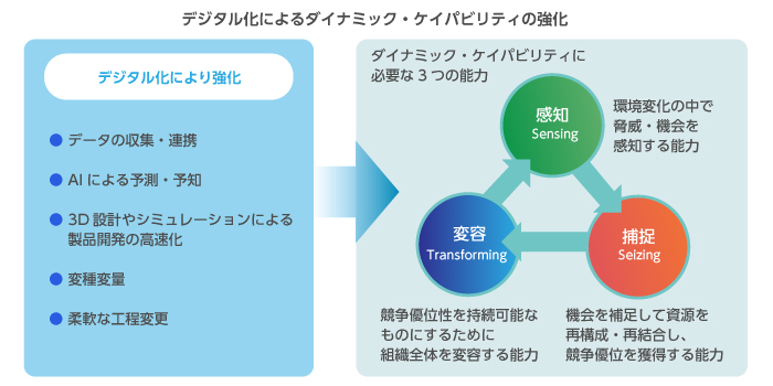 （図2）