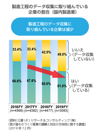 （図3）