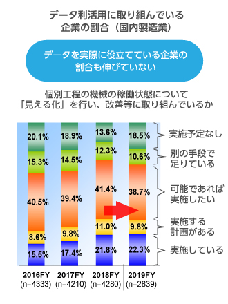 （図3）