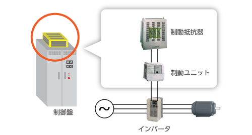 今使っている機械で「電源回生」をするには？