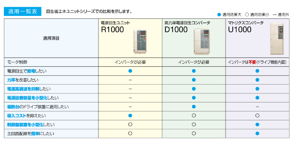 電源回生をやってみようと思ったら？回生省エネユニットの選び方