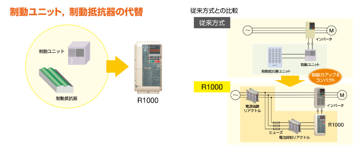 制動ユニット、制動抵抗器の代替