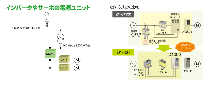 インバータやサーボの電源ユニット