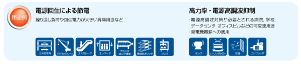 用途例