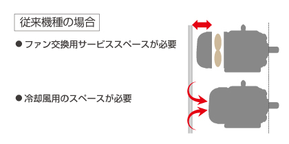 従来機種