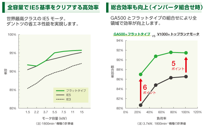 効率比較図