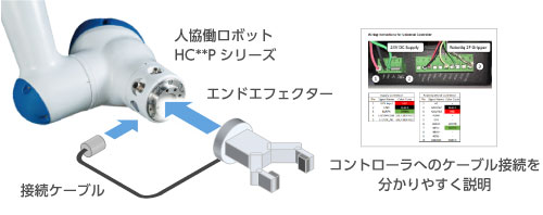 簡単に接続