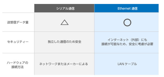 特長の違い