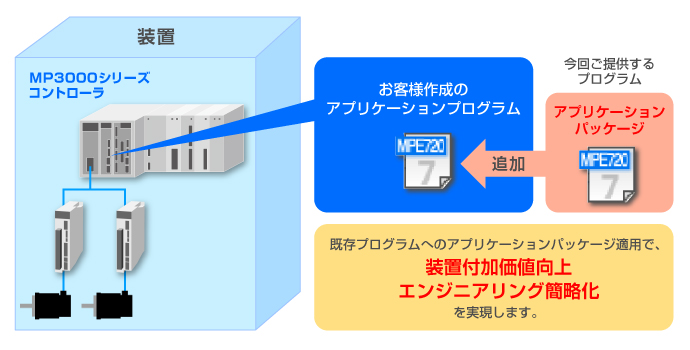 アプリケーションパッケージとは？