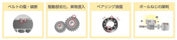 予防保全の仕組みづくり「異常検知」で、“いつもと違う”に気づく