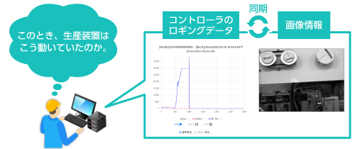 予防保全の仕組みづくり「YCPドライブレコーダー機能」で、“何が起きたか”を知る