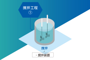 ①撹拌工程　—ムラのない均一な撹拌