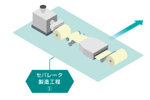 ③セパレータ製造工程　—製造装置の生産性と品質向上