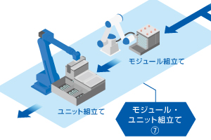 ⑦モジュール・ユニット組立て　—高難度でも安定した作業を効率的に