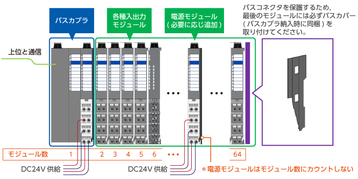 基本形