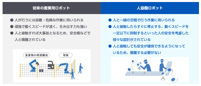 人協働ロボットの基礎知識　産業用ロボットと人協働ロボットの違いとは？